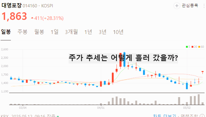 김문수 관련주 대장주 TOP5