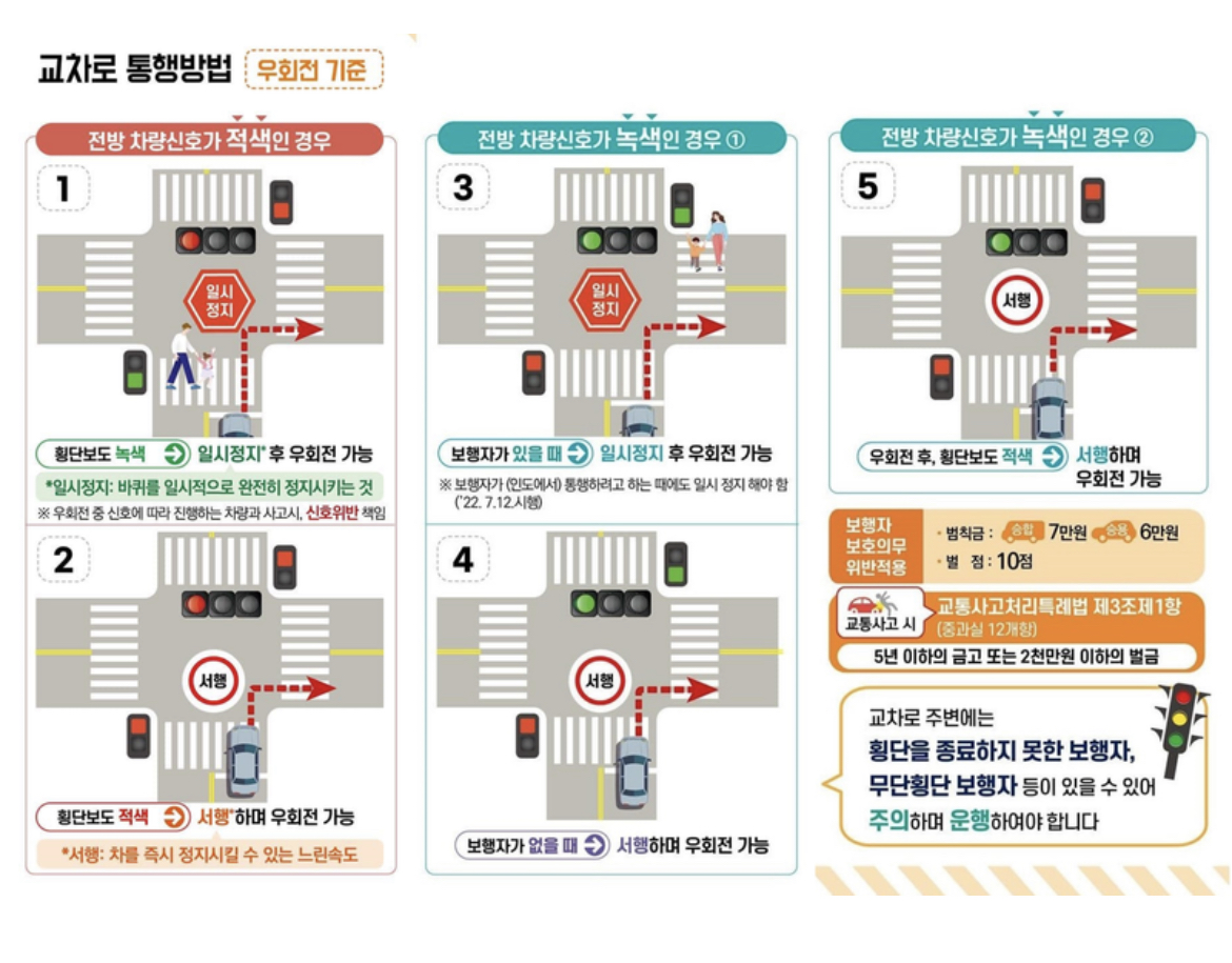 경찰청 홈페이지 발췌