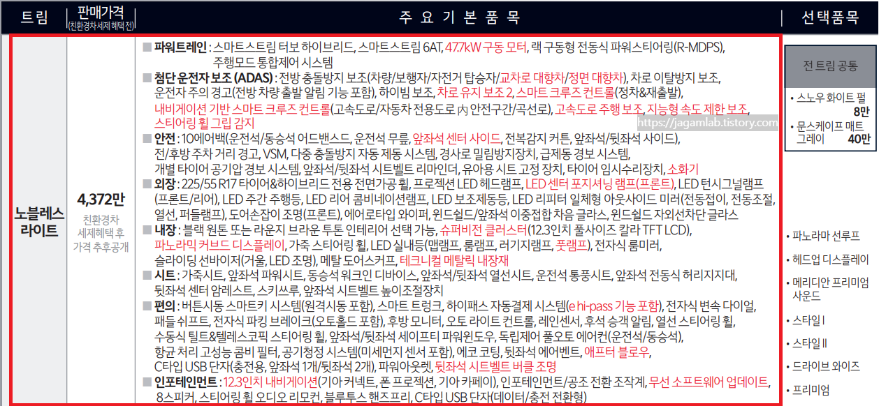 더 뉴 K8 하이브리드 노블레스 라이트 트림 가격 및 기본 품목