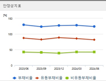 두산에너빌리티 주가 전망 분기 안정성지표 (1105)