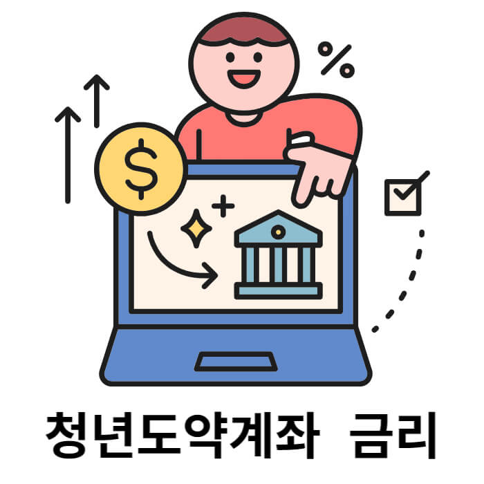 청년도약계좌 금리