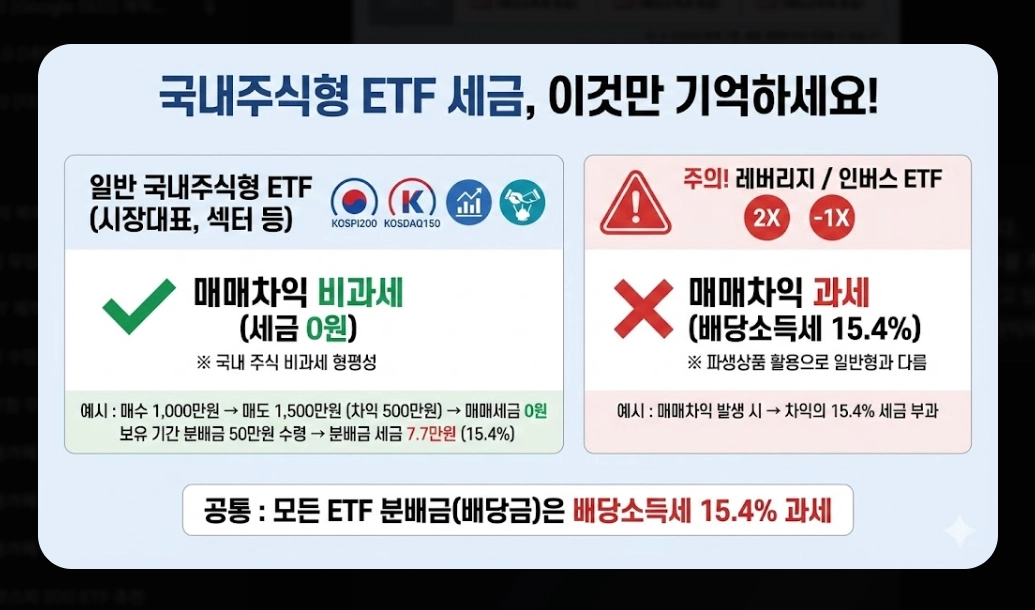 ETF 분배금 세금 총정리 [2026년 최신] 금융소득종합과세 기준 및 절세 전략 5가지