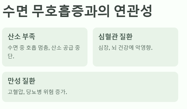 수면 무호흡증 연관성 설명 요약