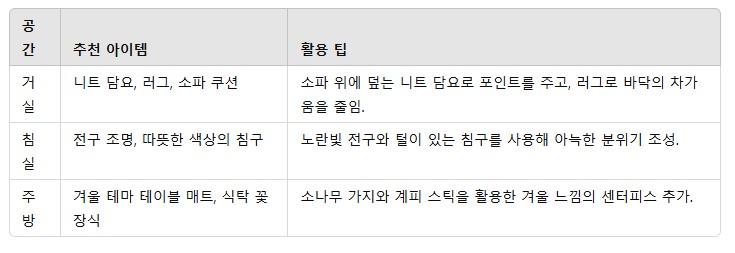 4. 공간별 인테리어 아이디어