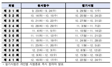2025 네일필기자격증