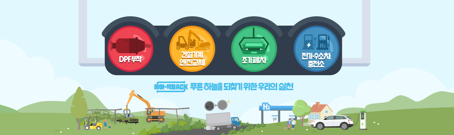 조기폐차 보상금(지원금)