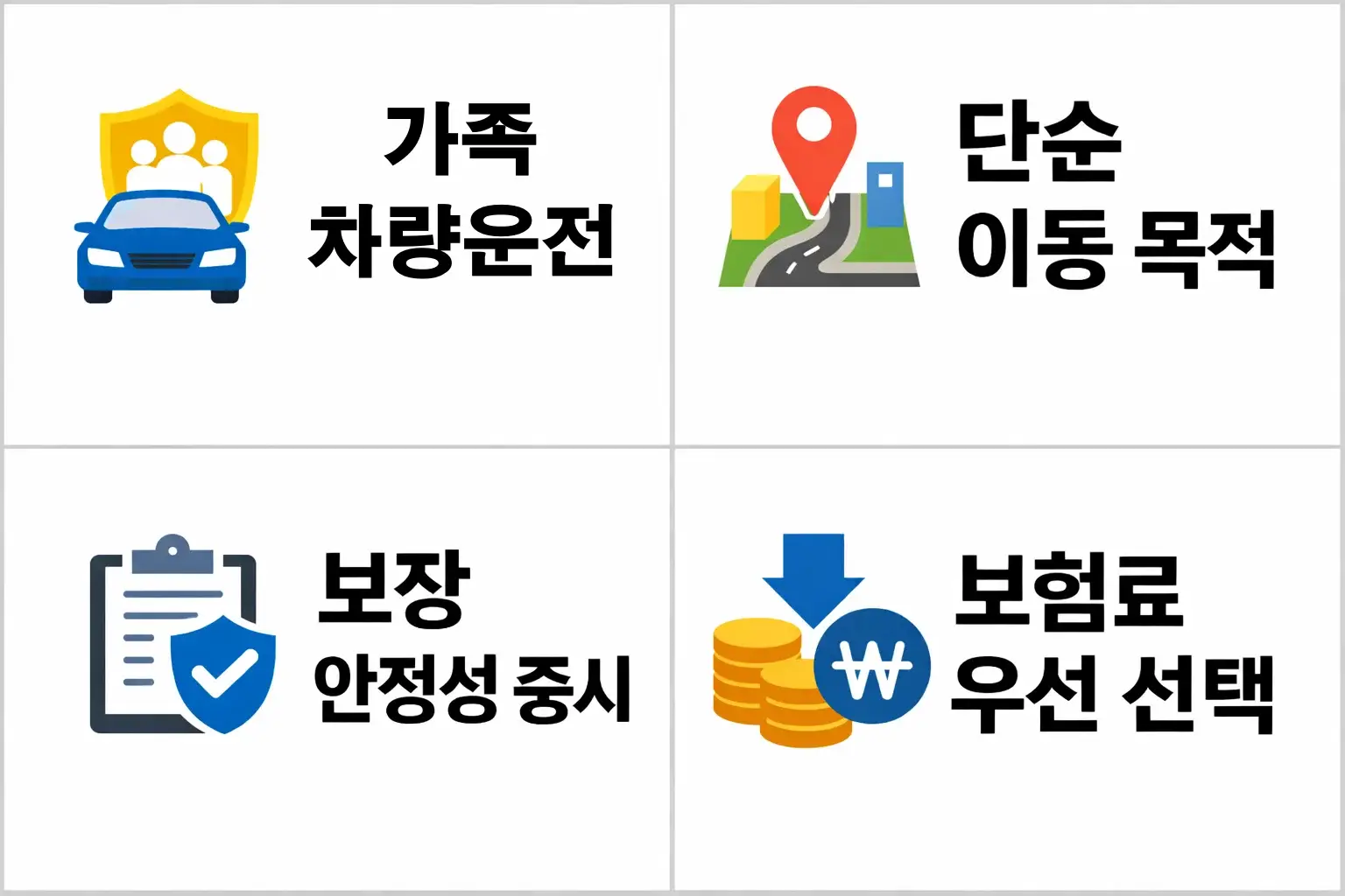 삼성화재 원데이 자동차보험 보장 선택 여부에 따라 보험료와 보상 범위가 달라지는 실제 이용 기준을 설명한 이미지