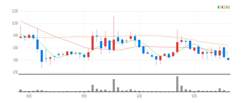 픽셀플러스 주봉