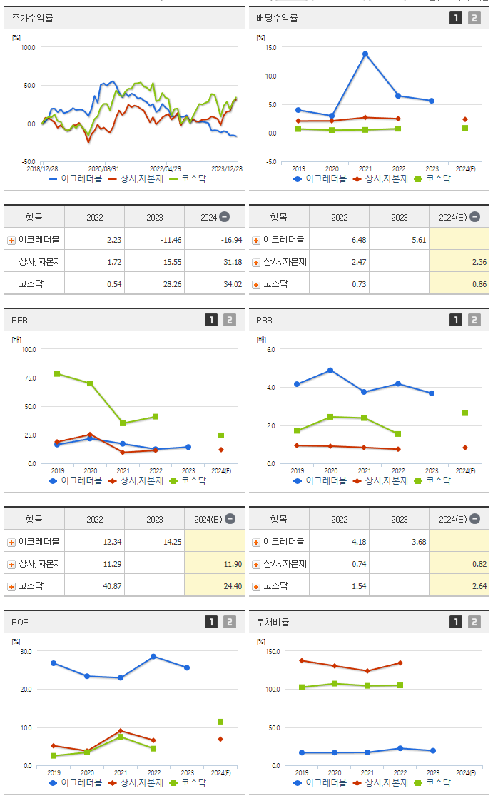 이크레더블_섹터분석