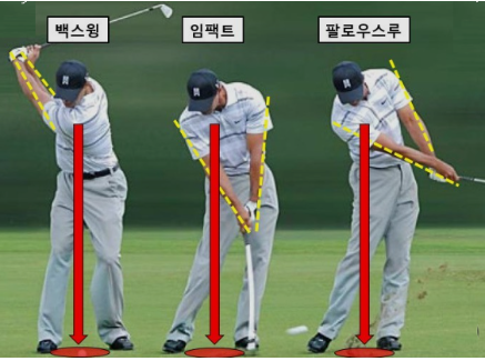 골프 헤드업 설명하는 사진