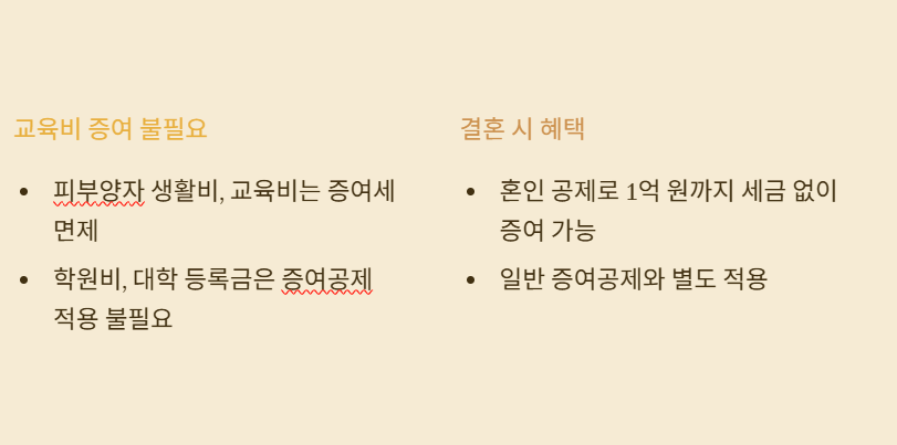 헷갈리는 미성년자 증여공제 완전 정리!
