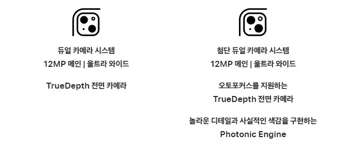 애플-아이폰-14와-13-후면-카메라-비교-안내-이미지