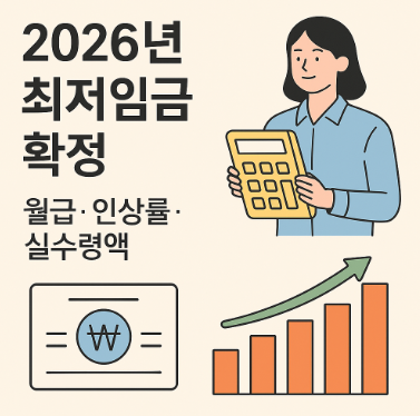 2026년 최저임금
