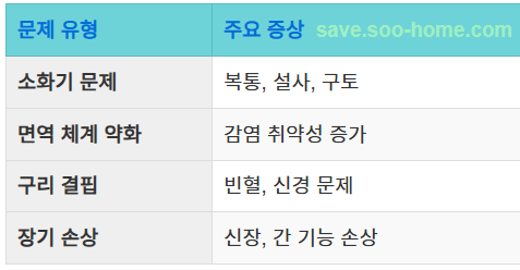 과잉 섭취 시 나타나는 부작용