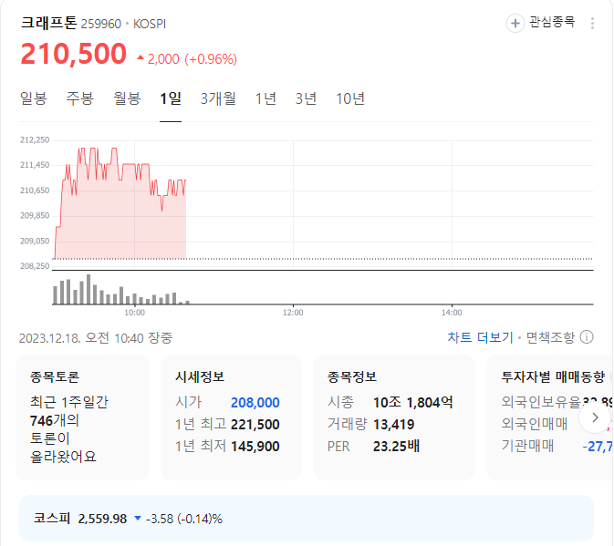 크래프톤 주가