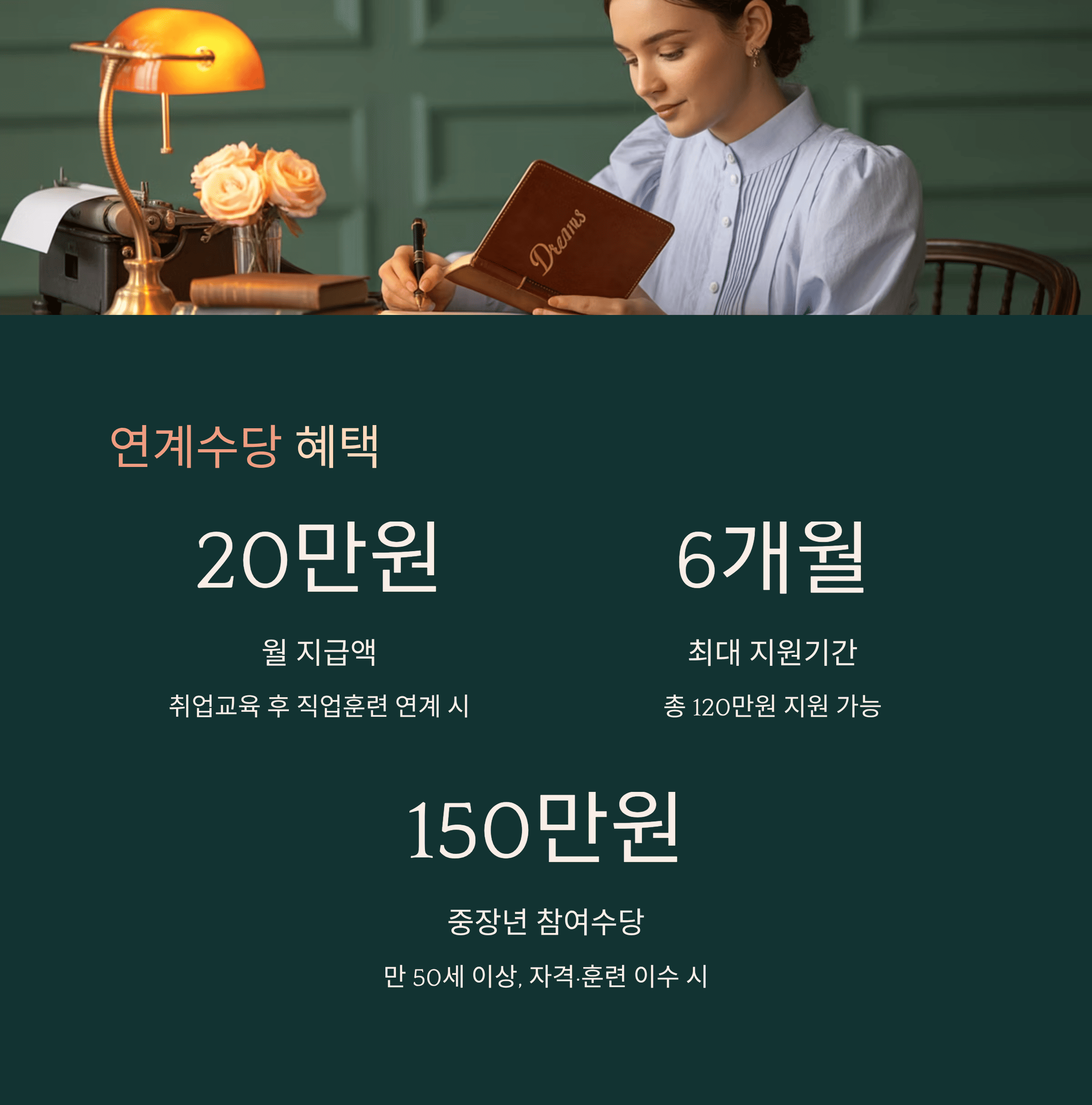폐업 소상공인 취업 지원 확대: 교육,수당,채용 장려 금 지원