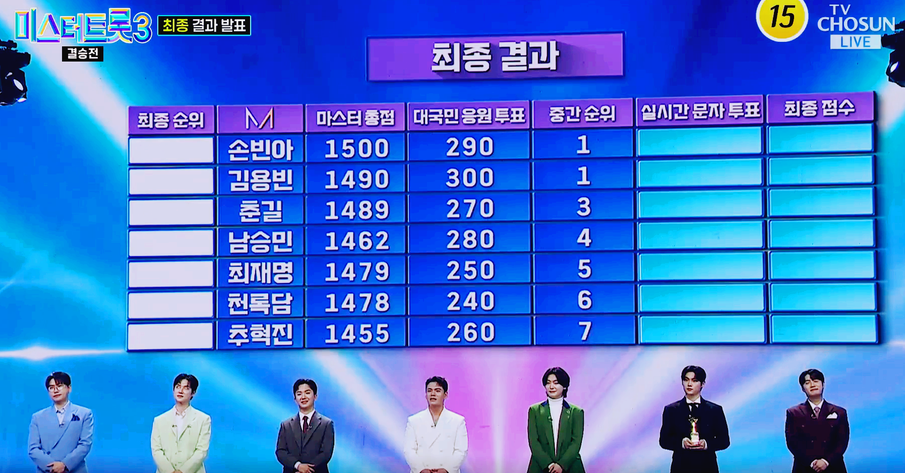 미스터트롯3 결승전