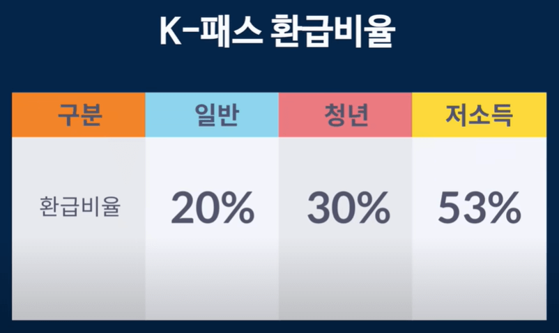 케이패스 교통카드
