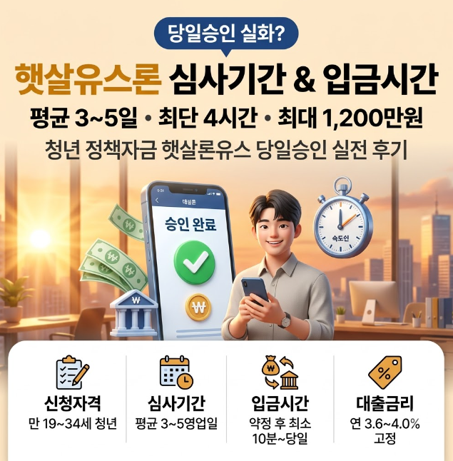 햇살론유스 대출 신청