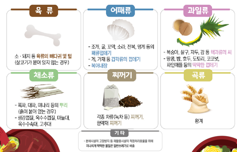 경기도 고양시 김장쓰레기 분리 배출방법 안내