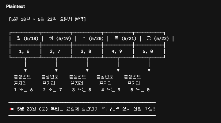 고유가 피해지원금 신청기간