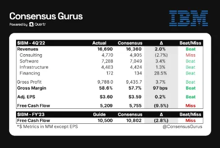 IBM-분기실적발표결과