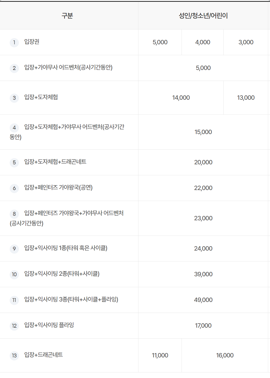 김해 가야테마파크