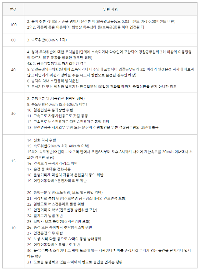 착한운전 마일리지