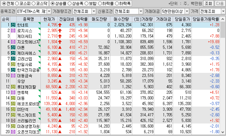 시간외 단일가 특징주