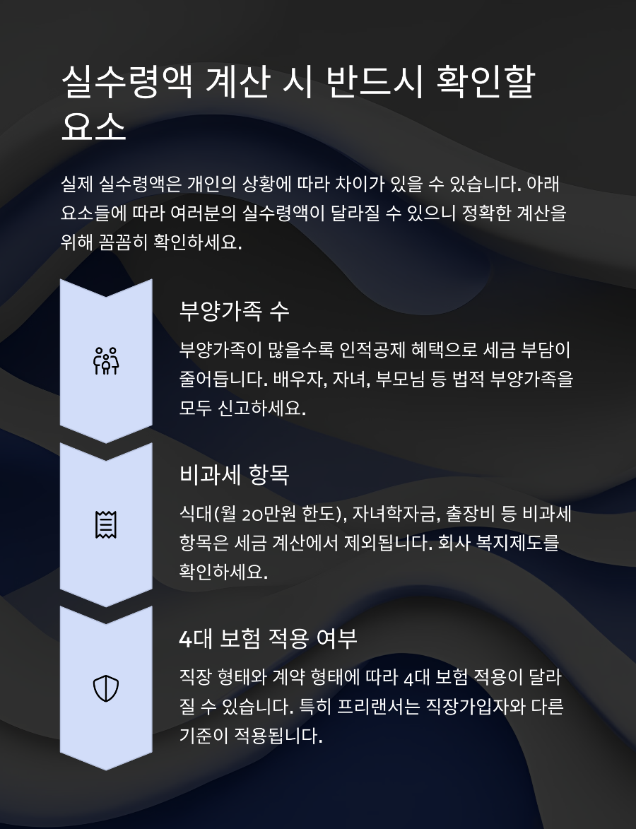 2025년 연봉별 실수령액 완전정복 3&amp;#44;000만원부터 1억원까지 세후 월급 정확히 알아보기