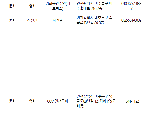 미추홀구 문화누리카드 사용처