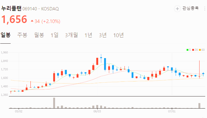 원희룡 관련주 대장주 테마주 TOP5