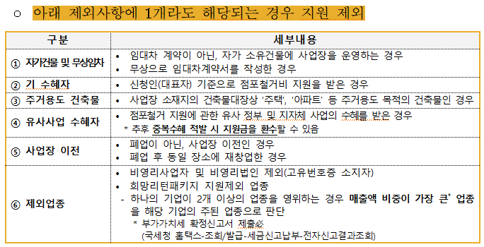 소상공인-폐업지원금-신청-필요서류