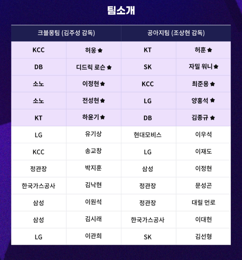 프로농구-올스타전-팀소개
