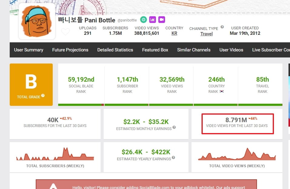소셜블레이드의 월 예상 수익 범위 표시 부분