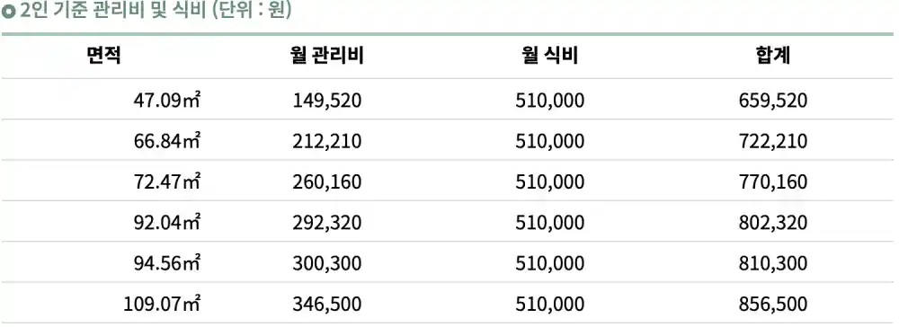 고창타워 2인 기준 관리비 및 식비