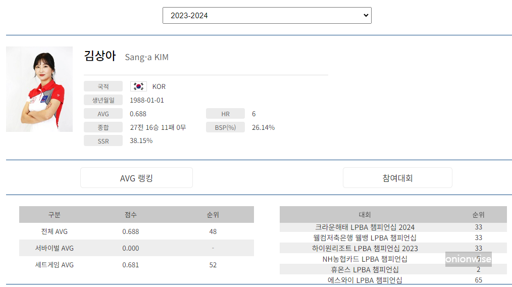 프로당구 2023-24시즌, 김상아 당구선수 LPBA투어 경기지표