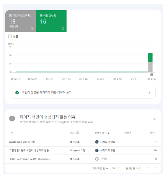 구글서치콘솔-페이지색인이 생성되지않는 이유