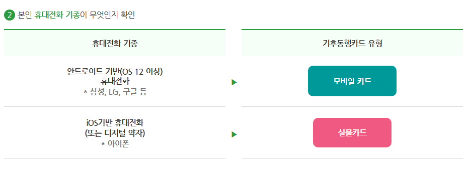 사용 방법 및 발급 안내