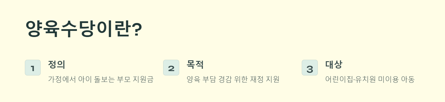 양육수당이란?