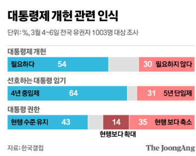 개헌 뜻