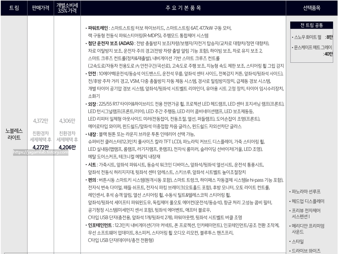 2026 K8 하이브리드 노블레스 라이트 트림 가격 및 기본 품목