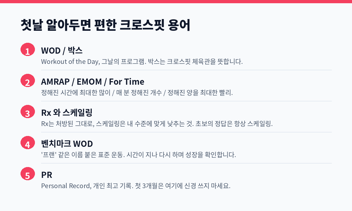 크로스핏 초보자가 첫날 알아두면 좋은 용어 정리