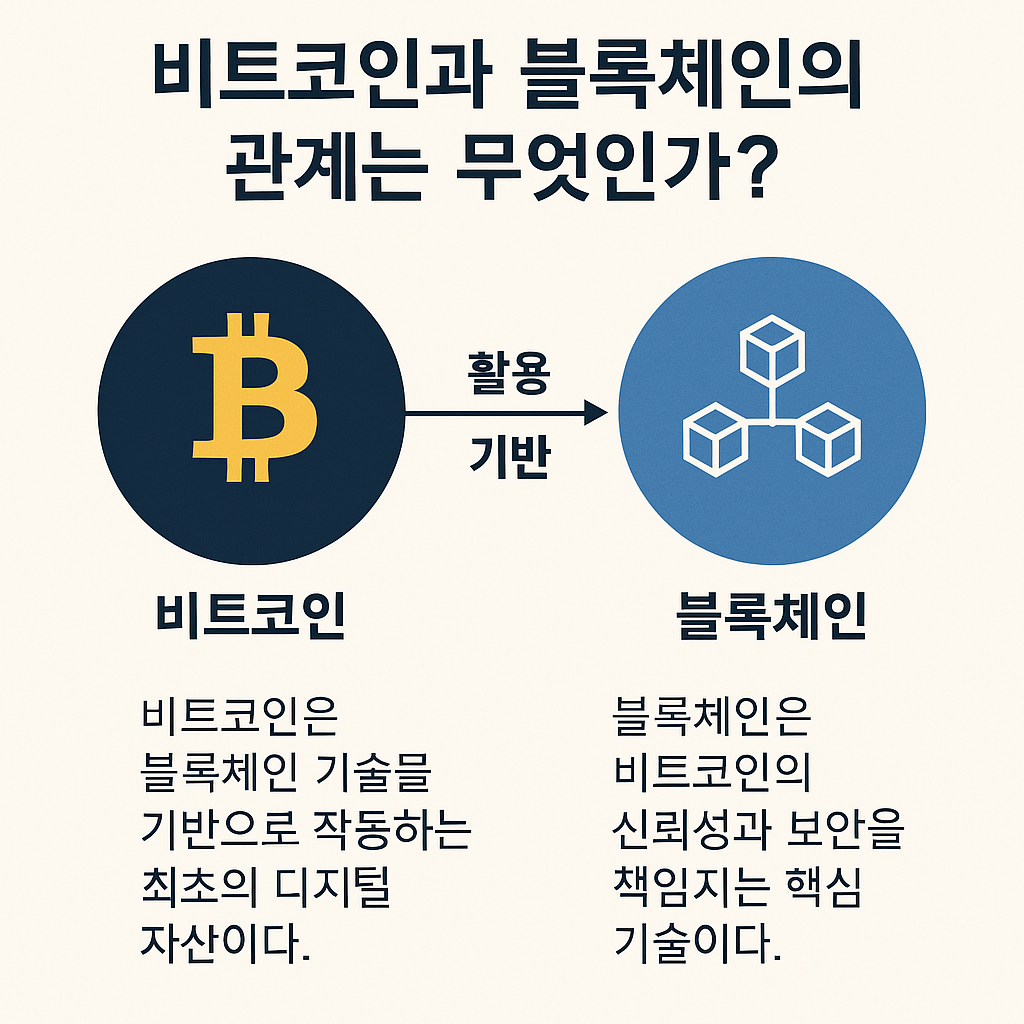 비트코인과 블록체인의 관계