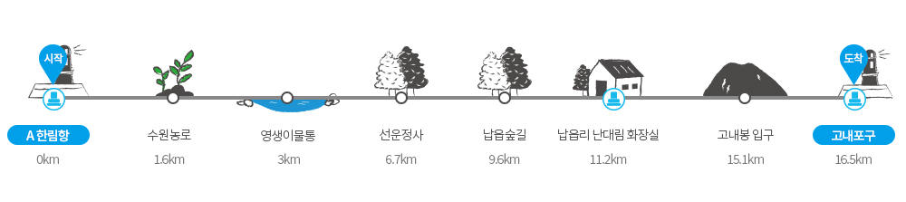 제주 올레길 15코스 여행 후기 한림항에서 고내까지