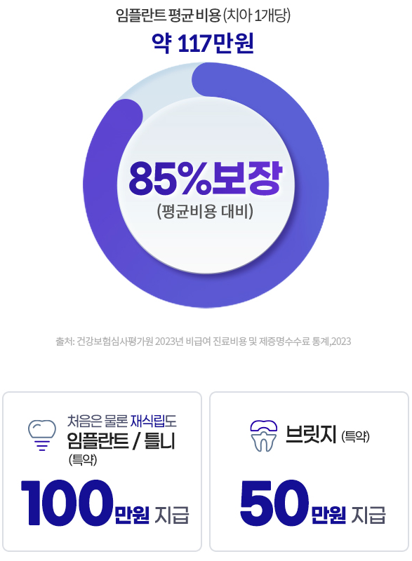 라이나생명 치아보험 청구서류 해지 보장내용