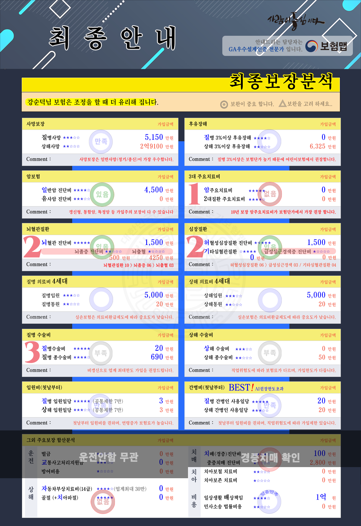 보장분석