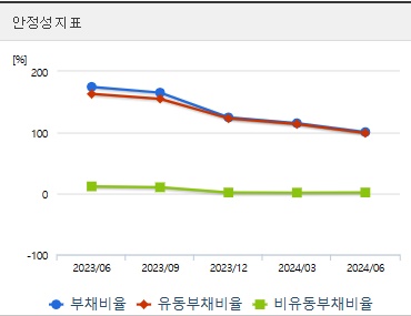 씨아이에스 주가 전망 안정성