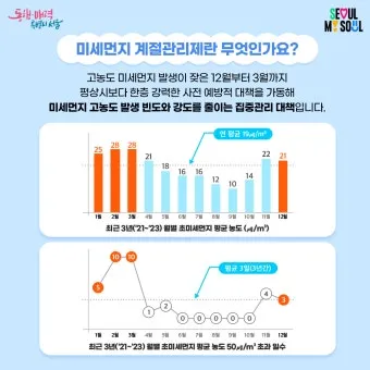 계절별 집안관리 봄환기 여름제습 가을방충 겨울단열 한눈에_17