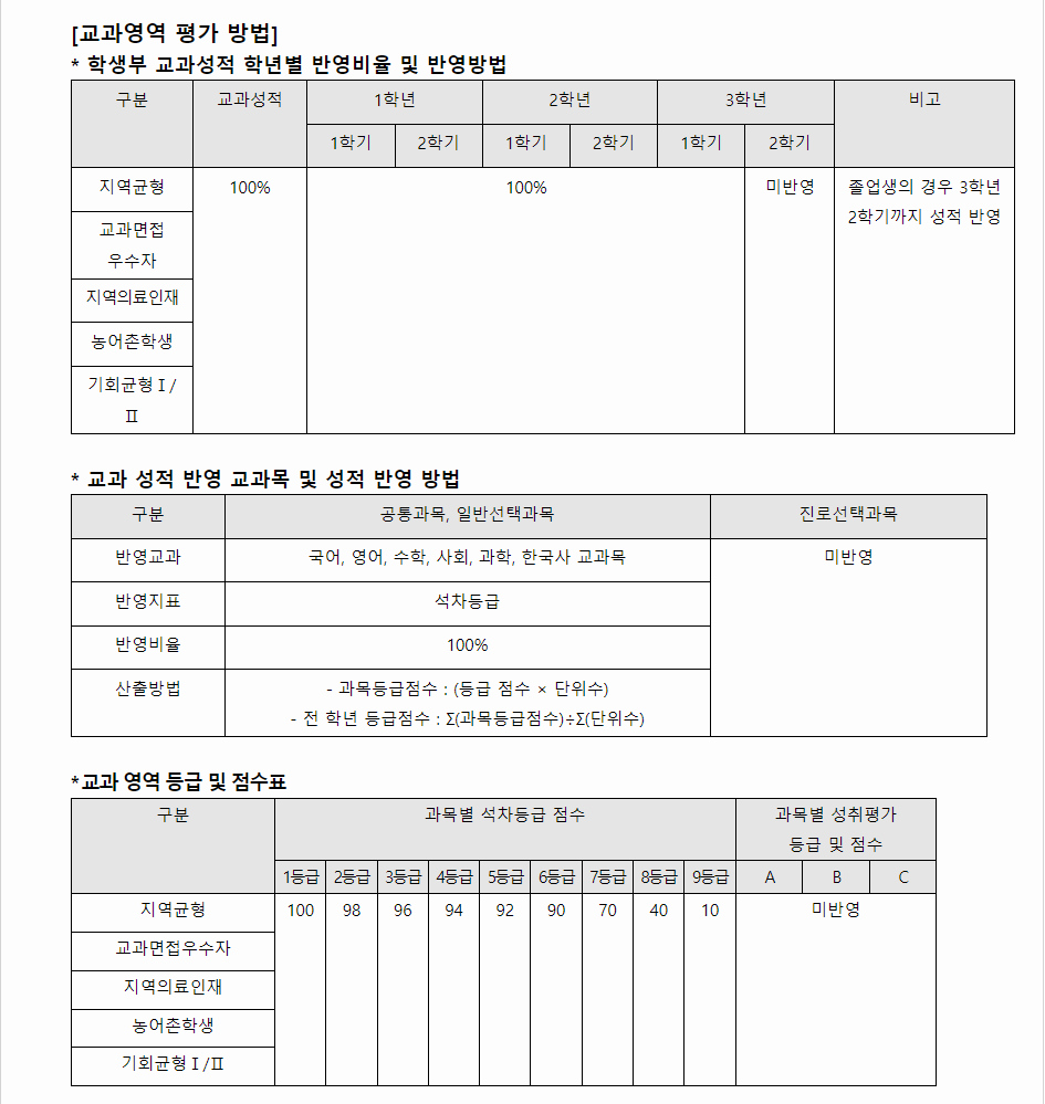 2024학년도 을지대학교 학생부교과전형 교과영역 평가 방법